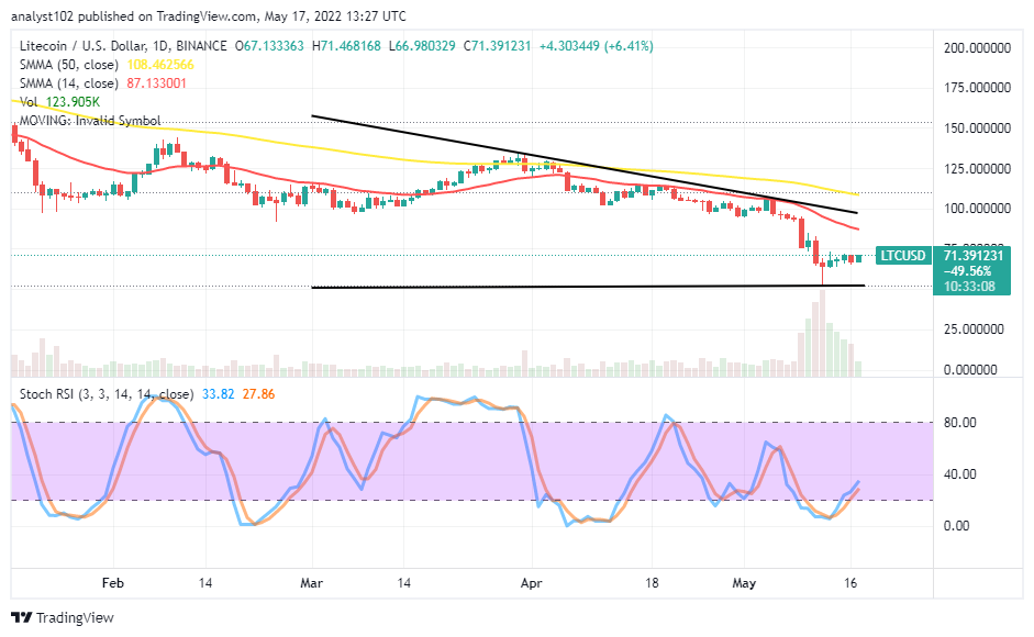 Litecoin (LTC/USD) Market Drops to Find Support at $50