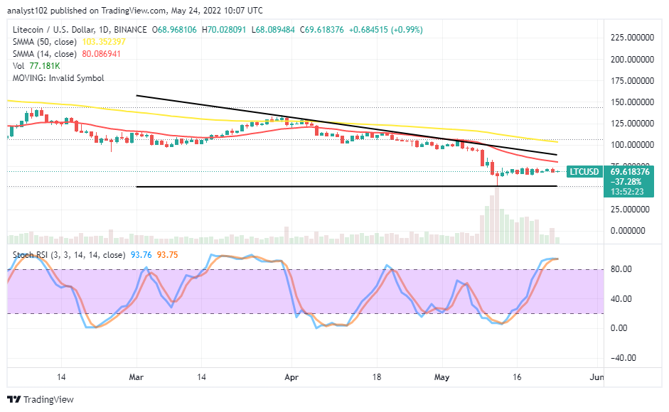 Litecoin (LTC/USD) Price Embarks on Sideway Moves