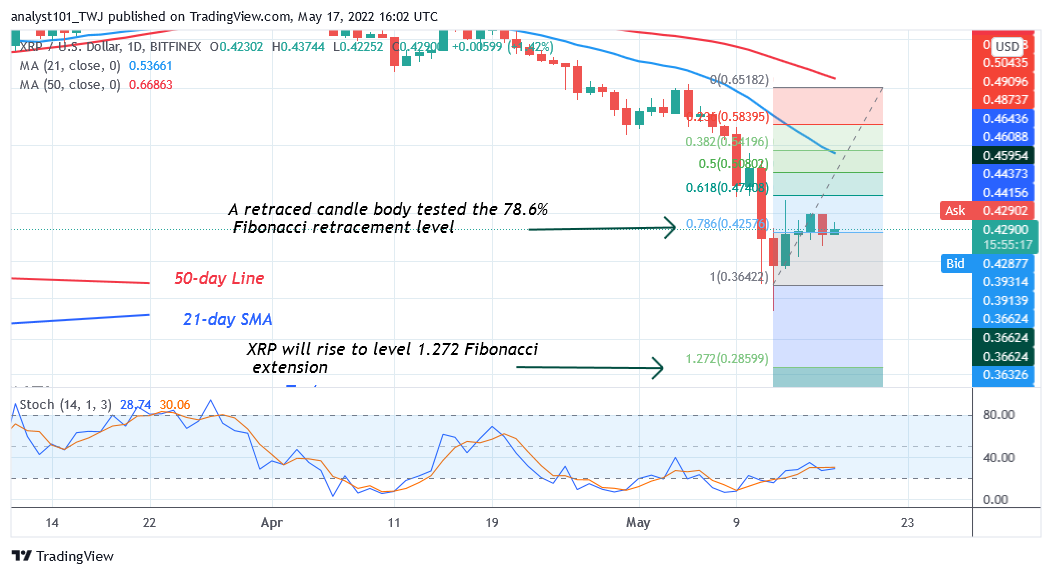 Ripple Revisits the $0.33 Support as It Faces Rejection at $0.47