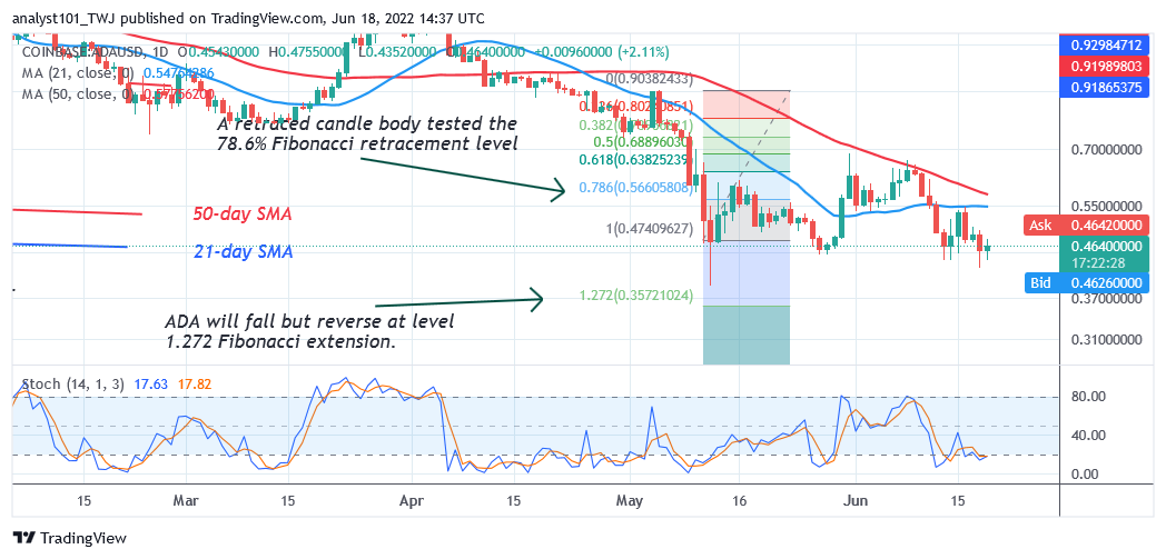 Cardano Holds above $0.44 as Bulls Provide Stiff Resistance