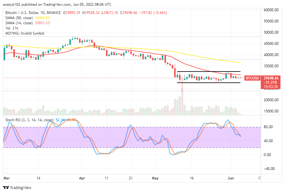 Bitcoin (BTC/USD) Market Continues to Feature in Ranges