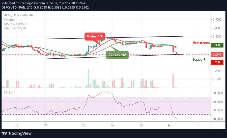 DeFi Coin Price Prediction