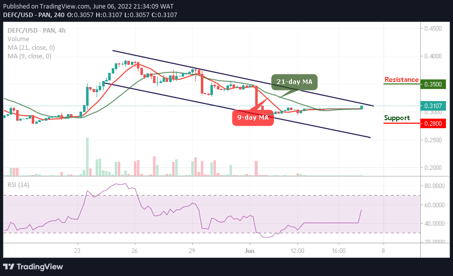 DeFi Coin Price Prediction: DEFC/USD Bulls Will Surface after Ranging