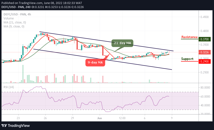DeFi Coin Price Prediction: DEFC/USD Sets to Cross Above the Channel