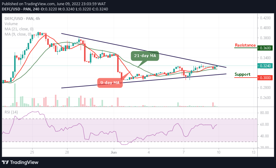 DeFi Coin Price Prediction: DEFC/USD Moves to Cross Above the Channel