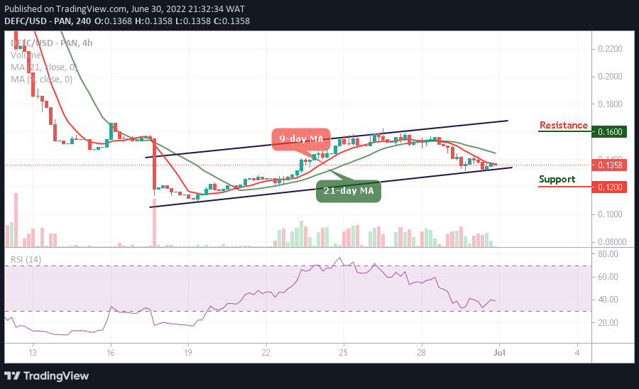 DeFi Coin Price Prediction: DEFC/USD Bulls Will Surface after Moving Sideways