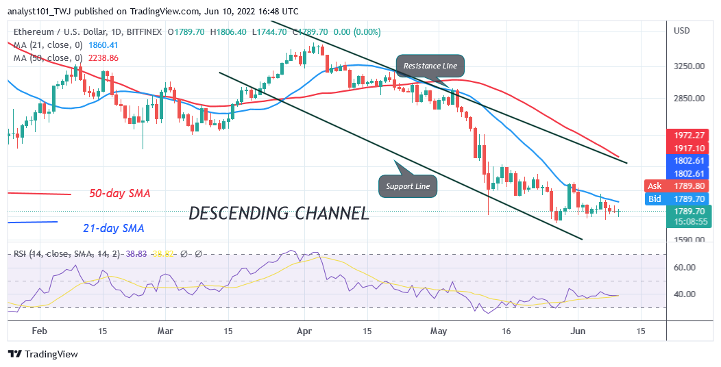 Ethereum Bulls Regroup Above Crucial Support as Bears Retest the $1,703 Low