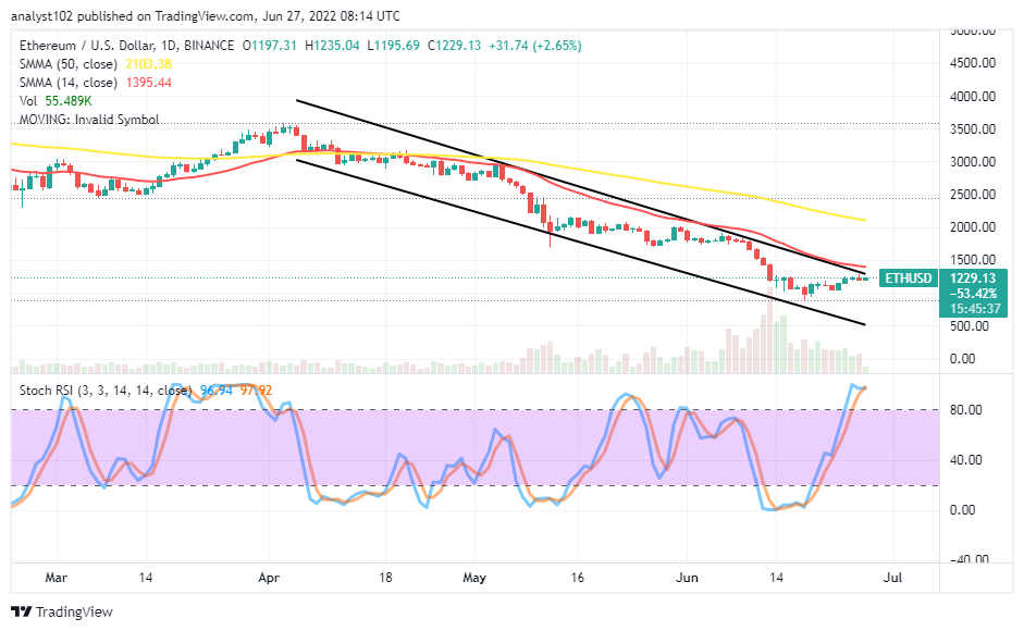 Ethereum (ETH/USD) Trade Pushes in a Rallying Motion