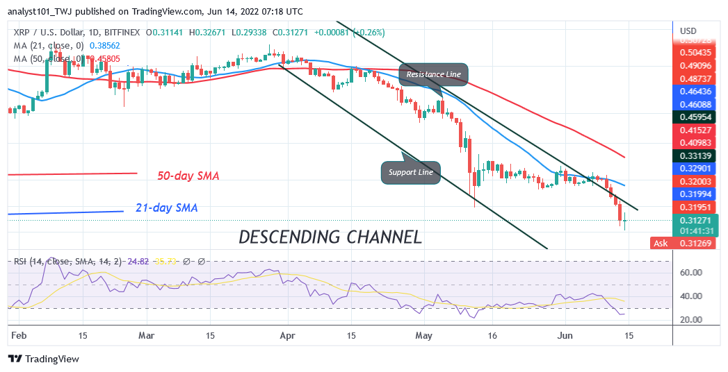 Ripple Resumes Selling Pressure as the Market Declines Above $0.30