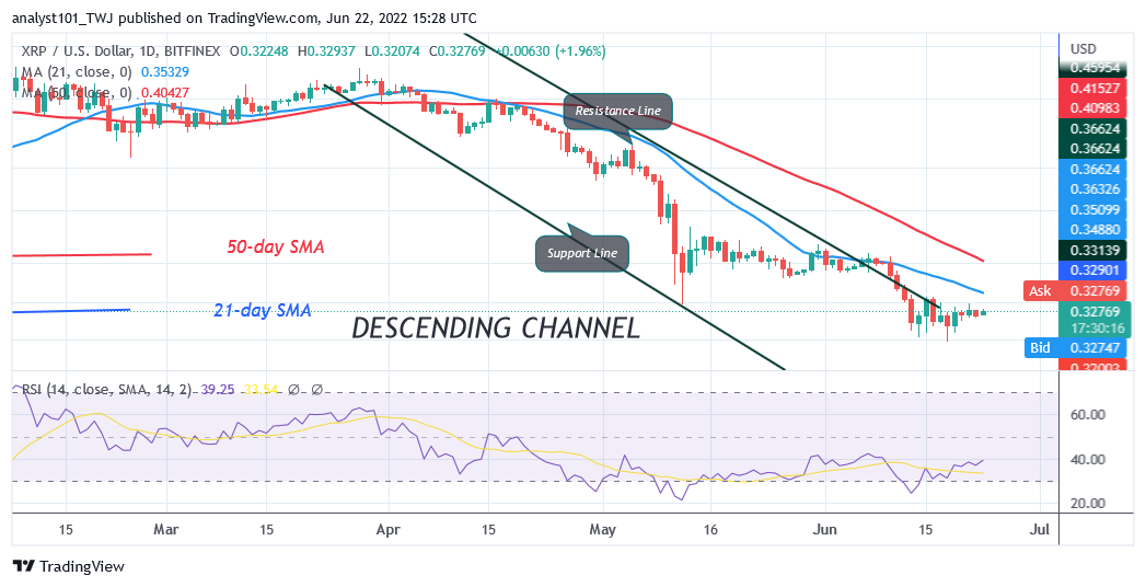   Ripple Holds above $0.30 as Bulls Target the High of $0.38   