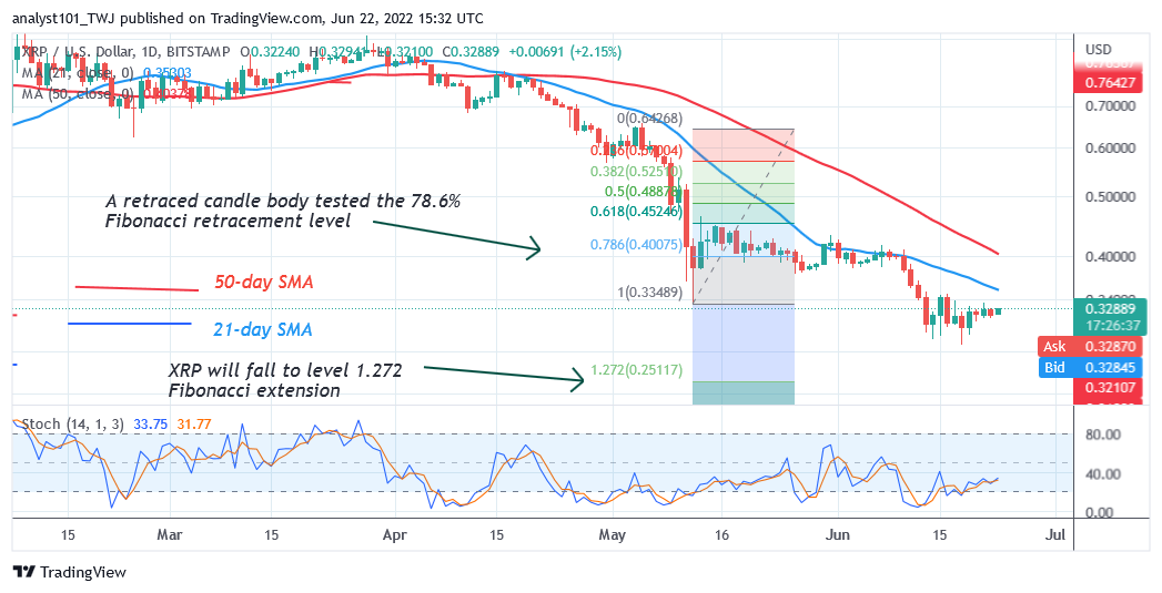   Ripple Holds above $0.30 as Bulls Target the High of $0.38   