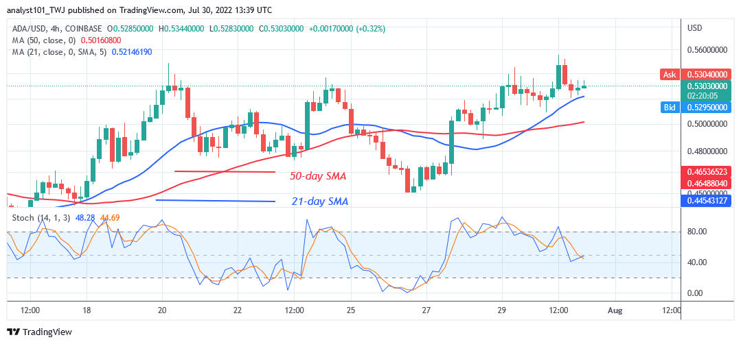 Cardano Faces Strong Resistance as It Rallies to $0.55