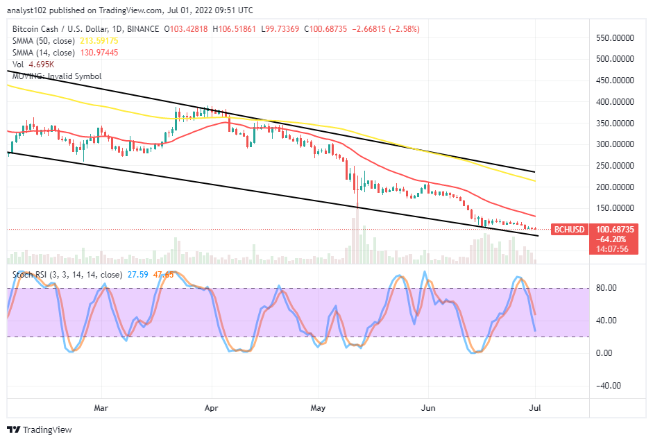 Bitcoin Cash (BCH/USD) Market Trades in Lower Lows