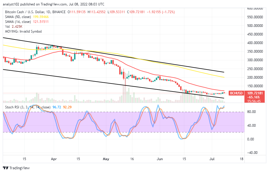 Bitcoin Cash (BCH/USD) Price Continues to Trade Sideways