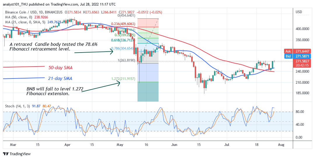 Binance Coin Price Rebounds but Continues to Face Rejection at $275 High