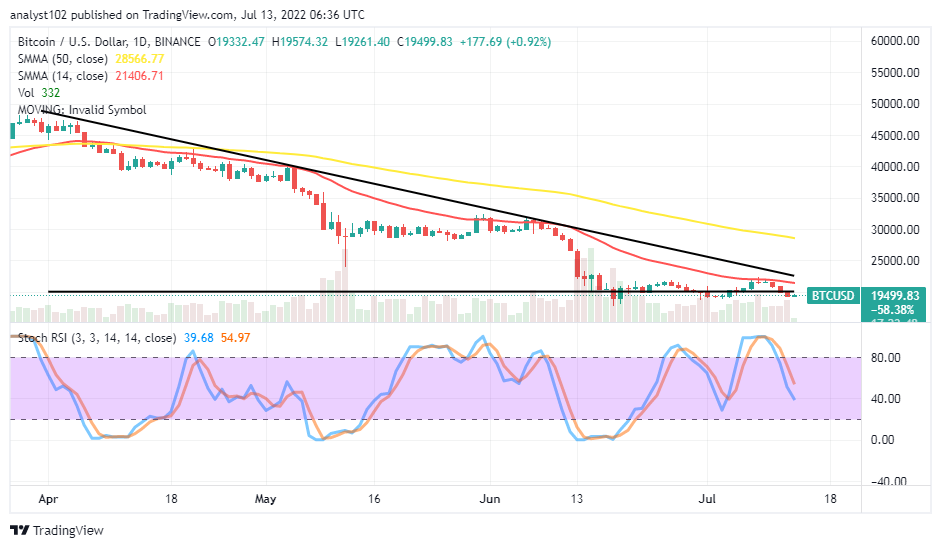 Bitcoin (BTC/USD) Price Attempts to Prolong Range Moves