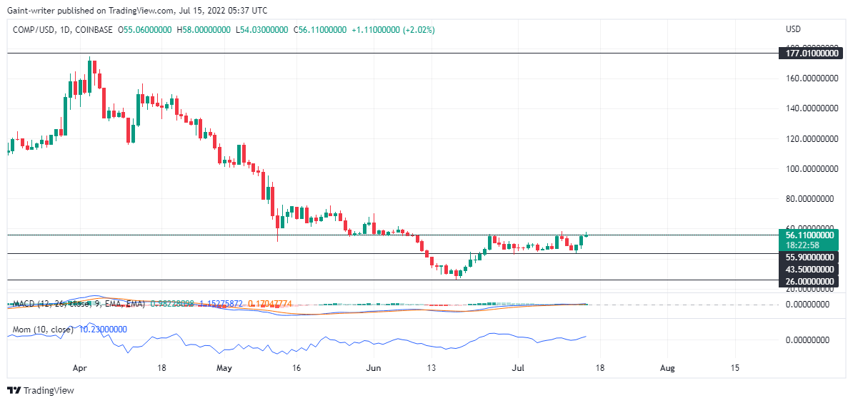 EURCHF Push For More Selling Tendency