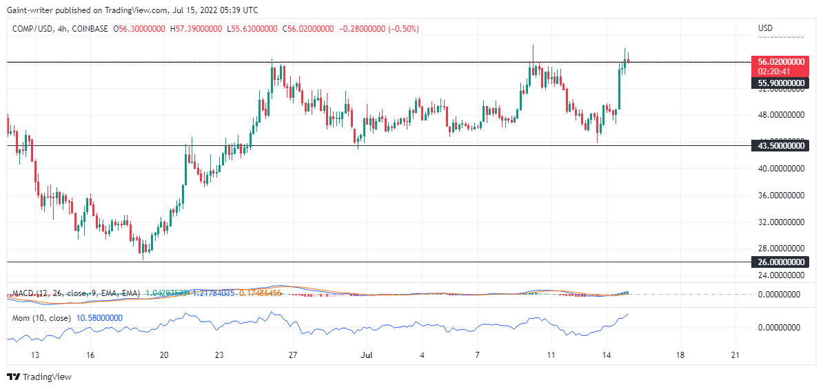 EURCHF Push For More Selling Tendency