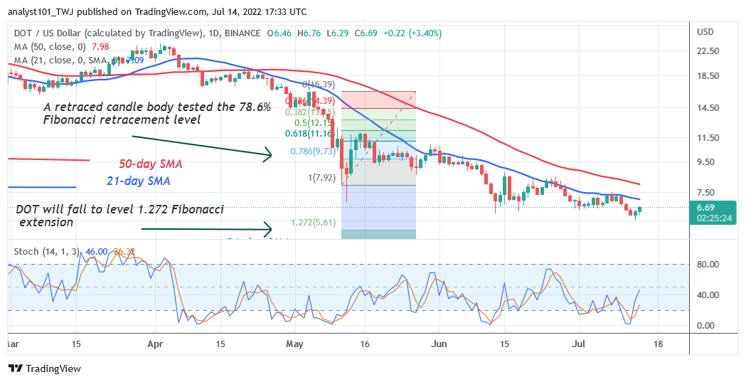 Polkadot Is an Upward Correction as It Resumes Selling Pressure at $6.75