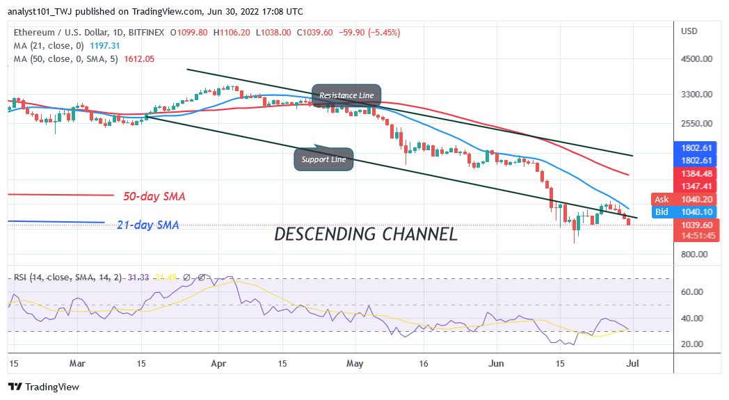 Ethereum Holds above $1,000 but Risks Further Decline to $881