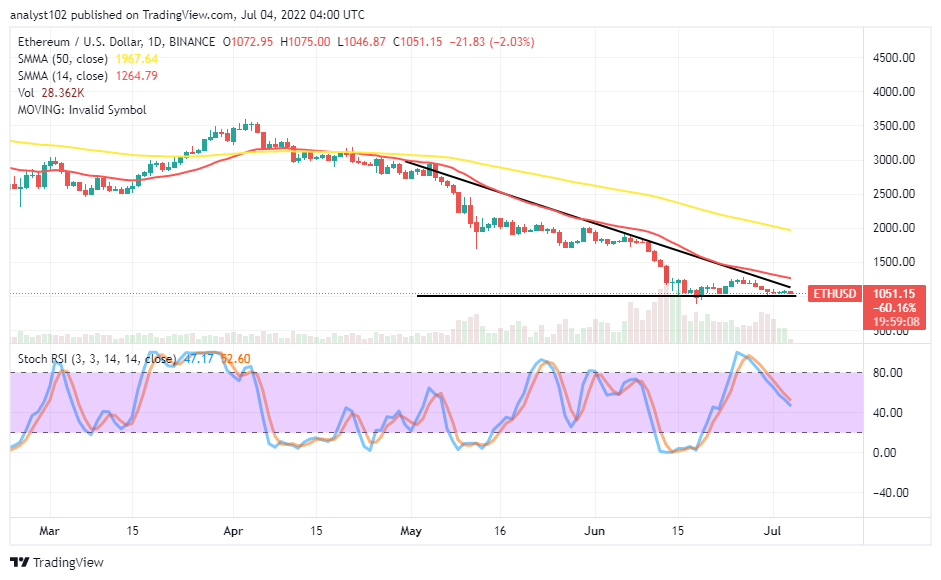 Ethereum (ETH/USD) Price Is Hovering Closely Above $1,000