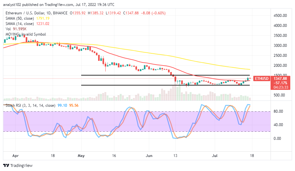 Ethereum (ETH/USD) Price May Push Down into Corrections