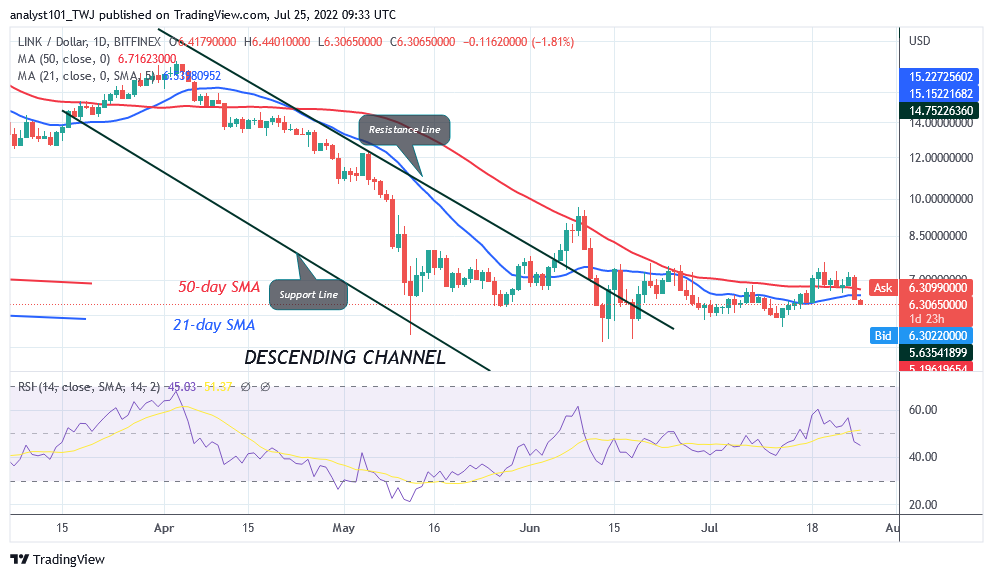 Chainlink Revisits Its Previous Low as It Faces Rejection at $7.60