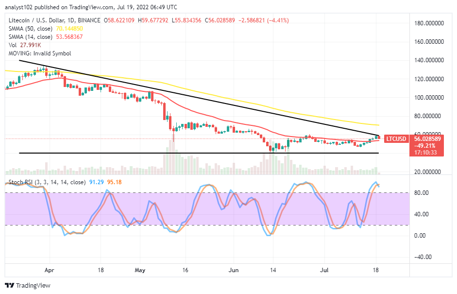 Litecoin (LTC/USD) Market Appears, Hitting a Resistance at $60