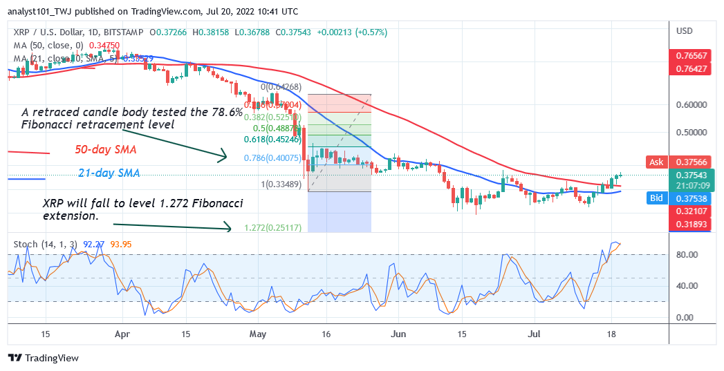 Ripple Uptrend Is Hampered as It Faces Rejection at $0.38 High 