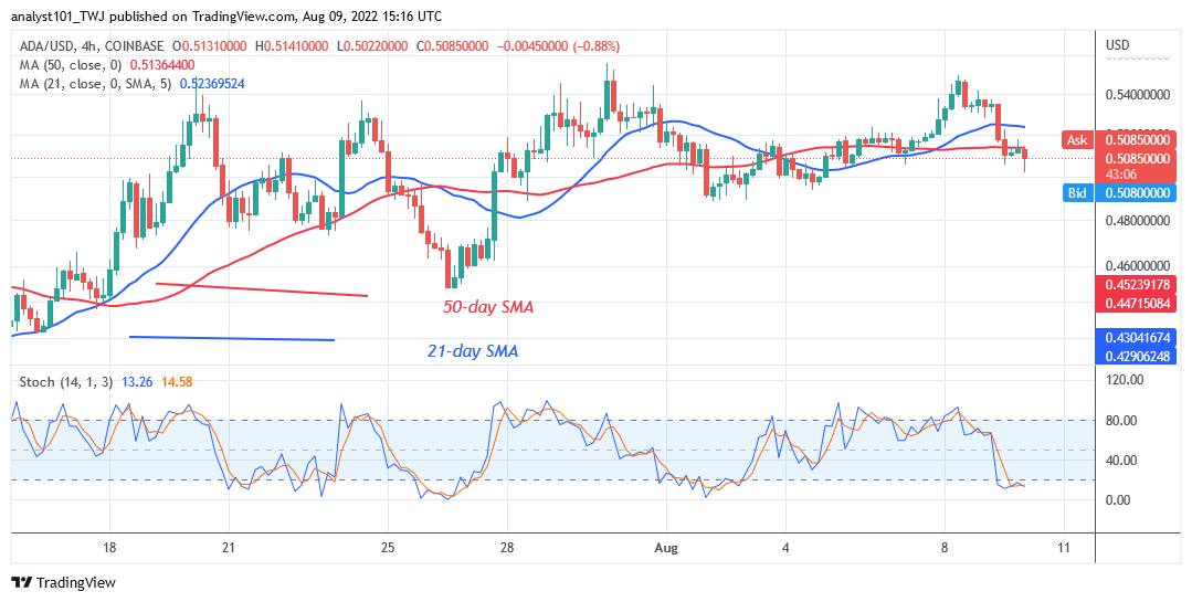 Cardano faces rejection at $0.55 high as it declines to the range-bound zone
