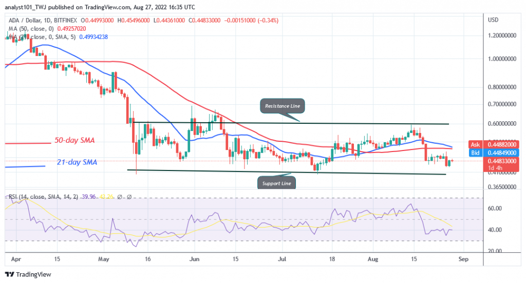 Cardano May Resume a Sideways Move as It Revisits the $0 .40 Low