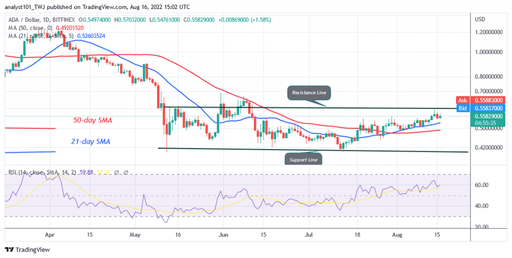 Cardano Breaks Resistance at $0.55 as It Targets the $0.66 High