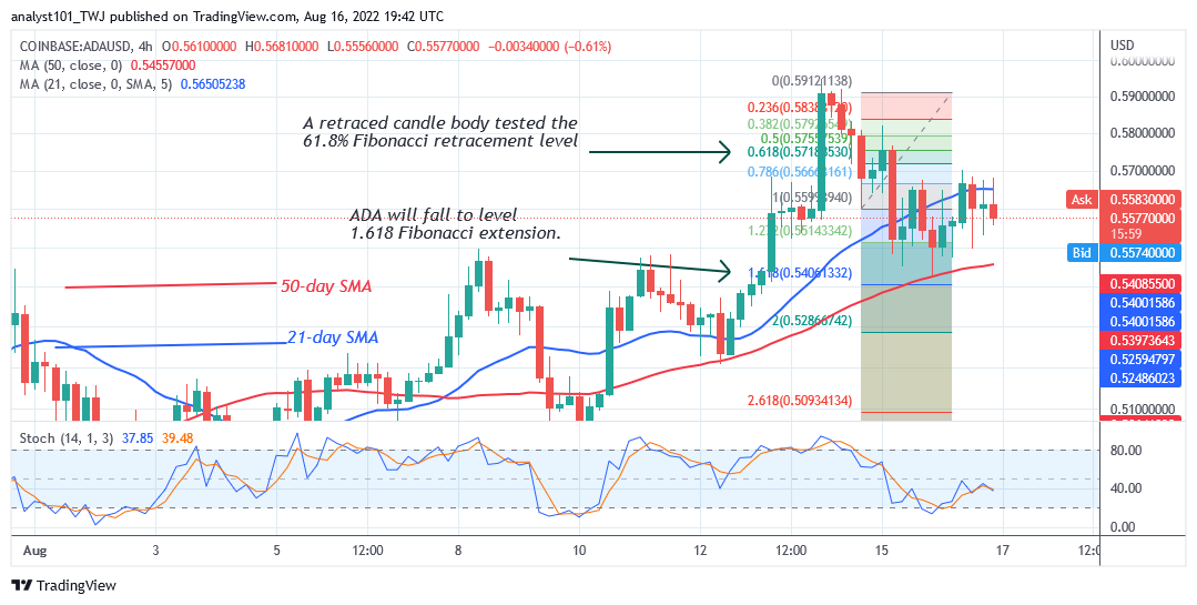 Cardano Breaks Resistance at $0.55 as It Targets the $0.66 High