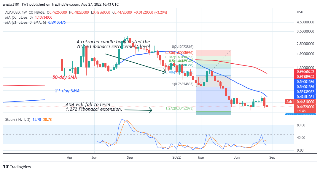 Cardano May Resume a Sideways Move as It Revisits the $0 .40 Low  