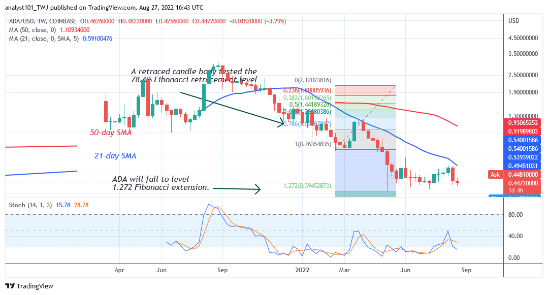 Cardano May Resume a Sideways Move as It Revisits the $0 .40 Low