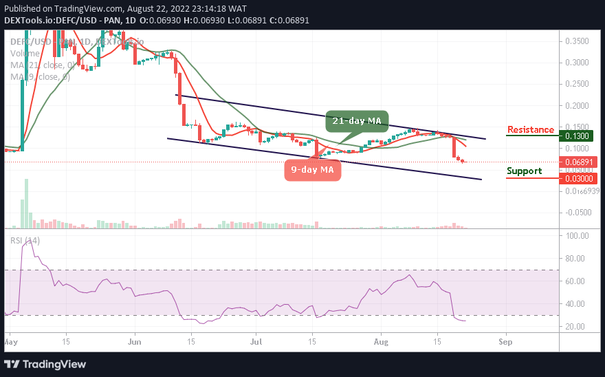 DeFi Coin Price Prediction: DEFC/USD Remains Under $0.10; It’s Time to Invest More