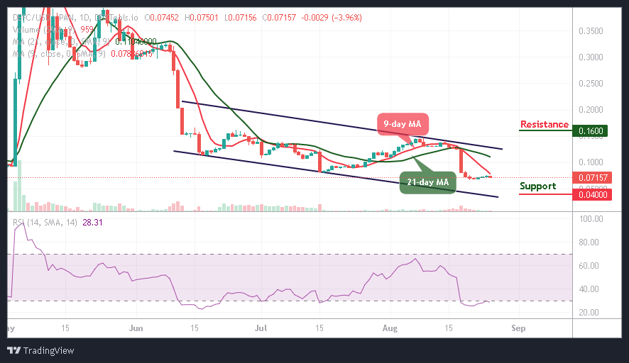 DeFi Coin Price Prediction: DEFC/USD Ranges As Price Targets $0.10 Level
