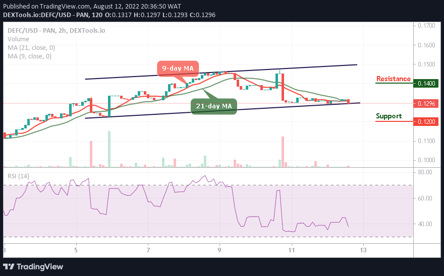 defi coins price defi coins price