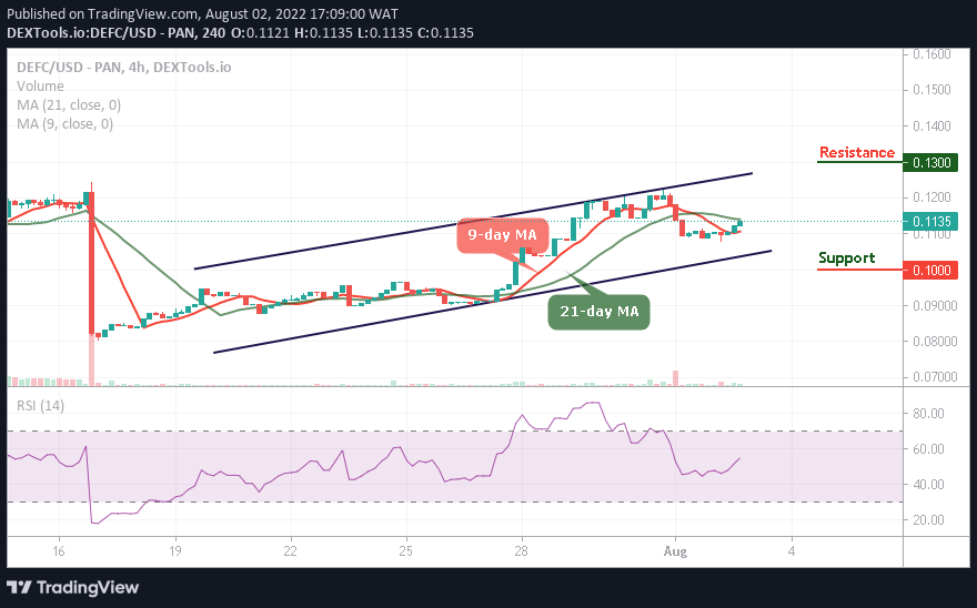 DeFi Coin Price Prediction: DEFC/USD Resumes Uptrend as Price Revisits $0.11 Level