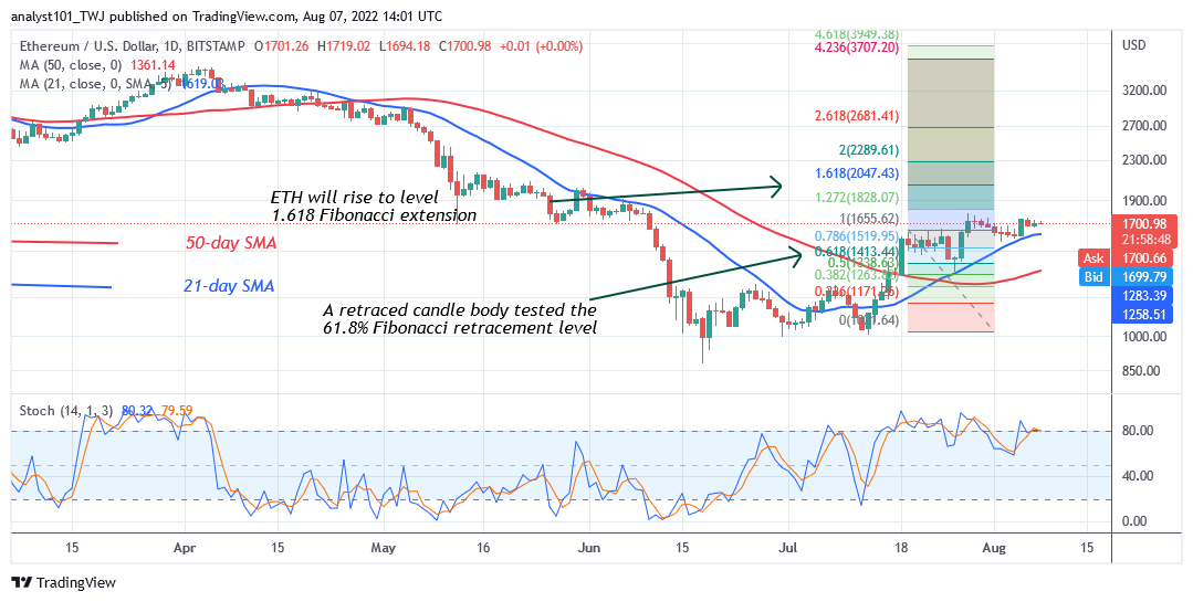 Ethereum Trades in a Tight Range as It May Decline Below the $1,560 Low