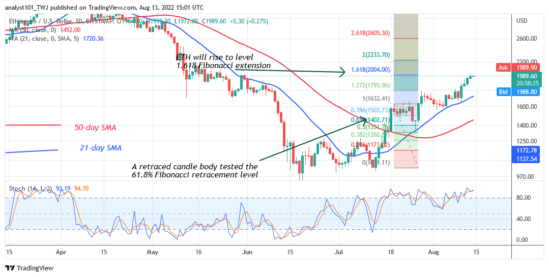 Ethereum Struggles to Break the $2,013 Resistance Zone but Targets $2,200 High 