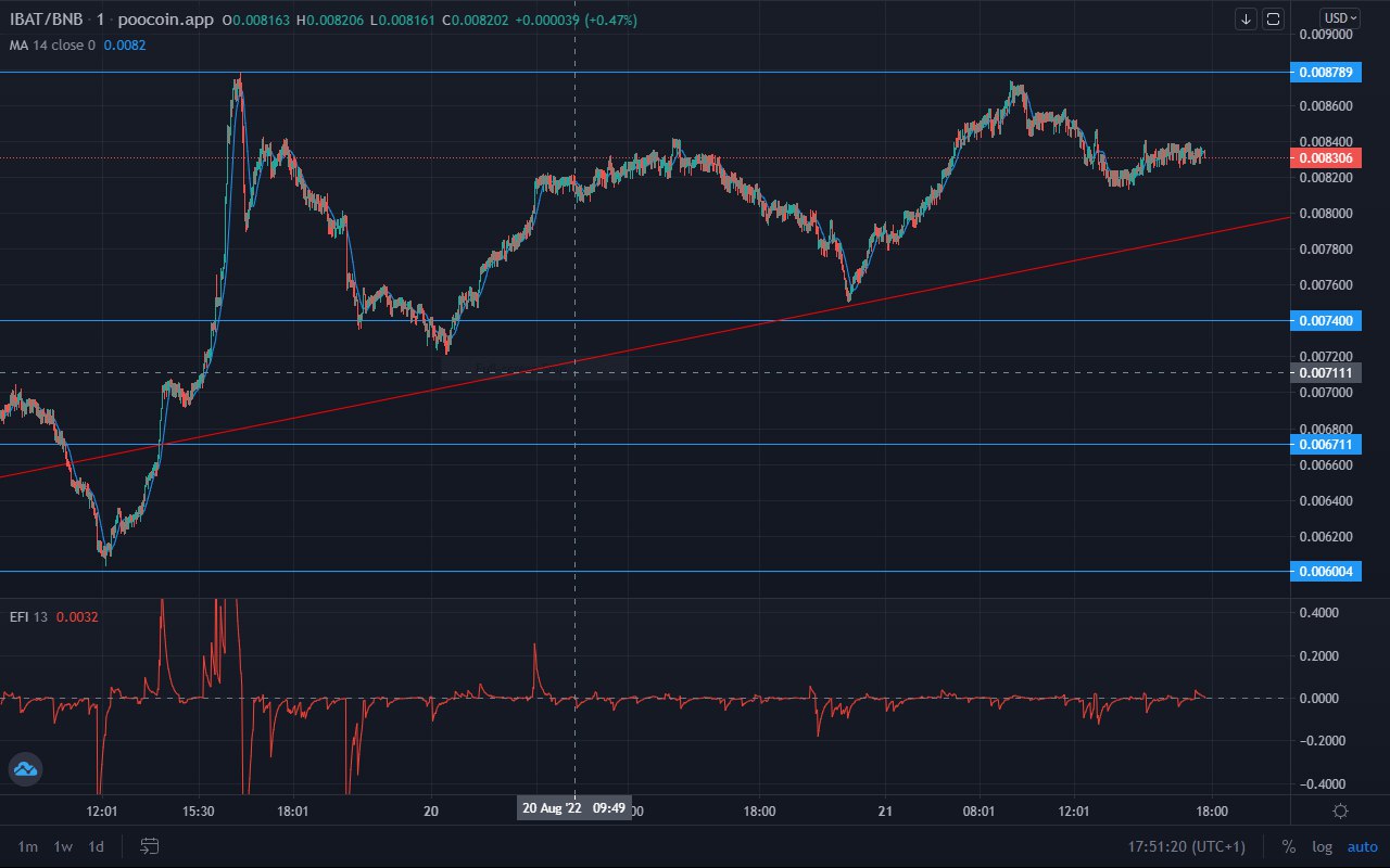 Battle Infinity Market Forecast: IBAT Is Set For An Imminent Upsurge