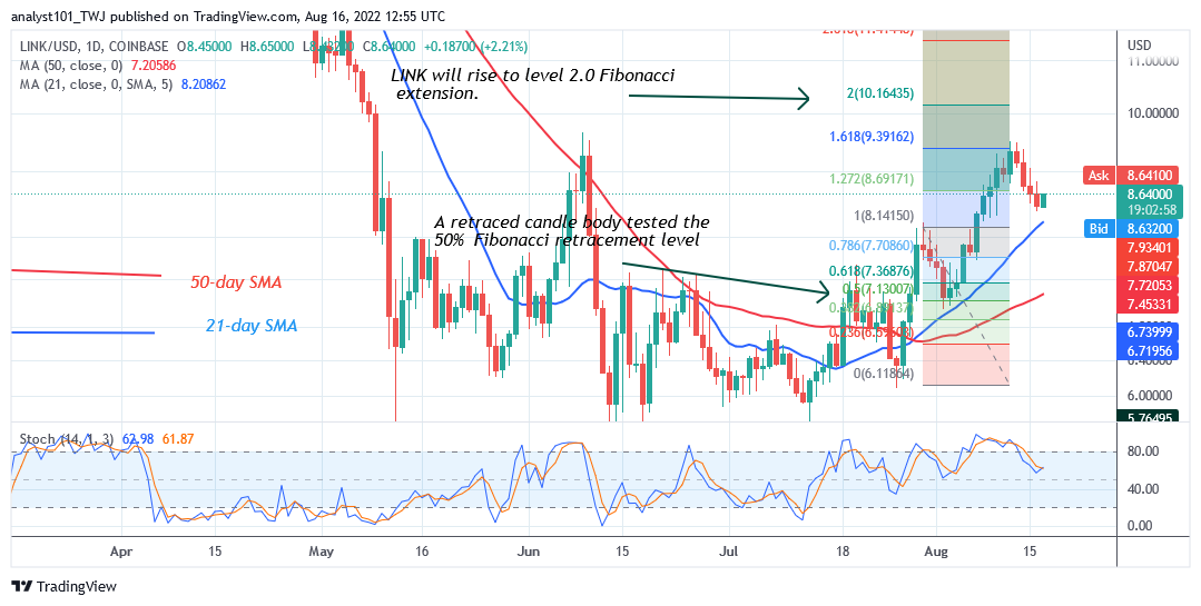 Chainlink Recoups above $8.37 as It Reaches the High of $10.16