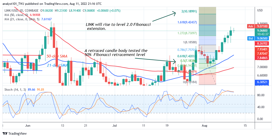 Chainlink Rallies to an Overbought as It Targets the 10.18 High