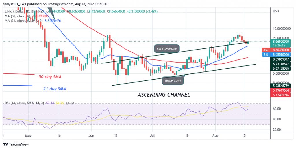 Chainlink Recoups above $8.37 as It Reaches the High of $10.16
