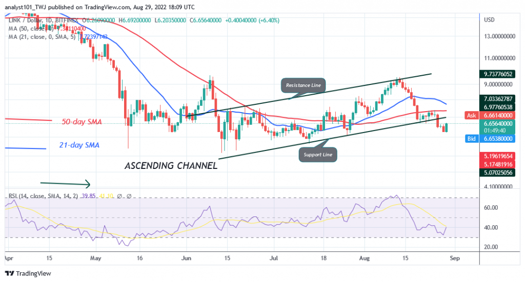 Chainlink Reverses from the Downtrend as It Resumes Above $6.22