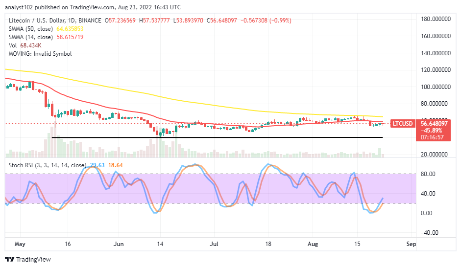 Litecoin (LTC/USD) Market Maintains Stances in $70 and $50