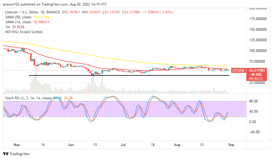 Litecoin (LTC/USD) Price Shows Weakness at $57