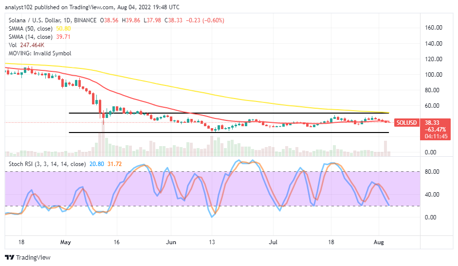 Solana (SOL/USD) Market Elongates Moves in Ranges