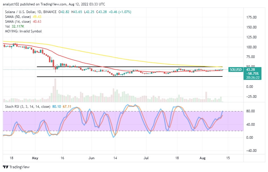 Solana (SOL/USD) Price Remains Caged in Range-Bound Spots